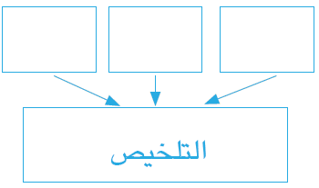 صف تفاصيل شكل قاع البحار والمحيطات؟